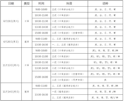 2021年陕西翻译资格考试时间及科目【上半年6月19日起 下半年11月13日起】