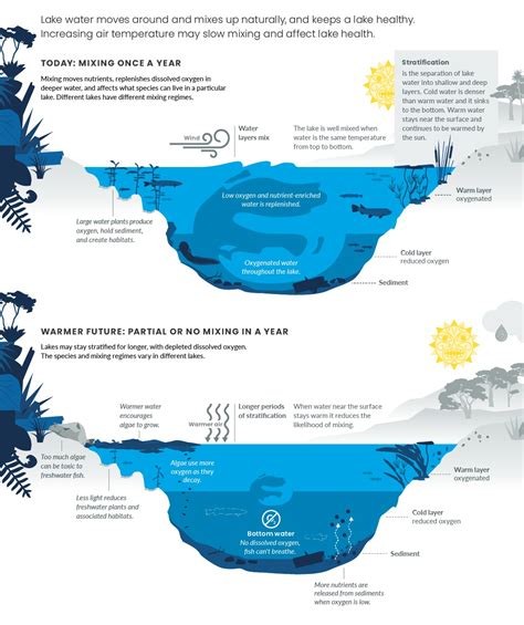Issue 4: Climate change is affecting freshwater in Aotearoa New Zealand | Ministry for the ...
