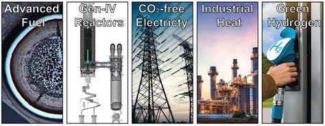Image result for System Integrated Modular Advanced Reactor