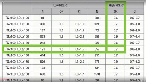 What Should Be The Ratio Of Ldl To Hdl : Waimauku Pharmacy Testing For Cholesterol Waimauku ...
