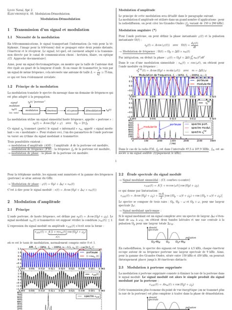 Image result for Modulation and Demodulation Tutorial