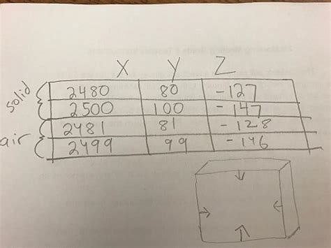 Minecraft Java How to Use Fill Command 1.15.2 的图像结果
