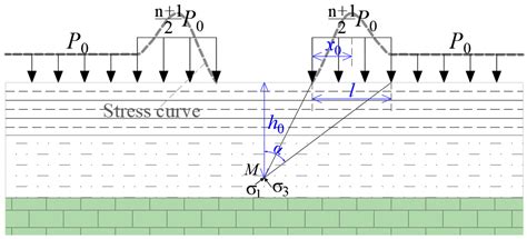 Mechanism Analysis of Delayed Water Inrush from Karst Collapse Column ...