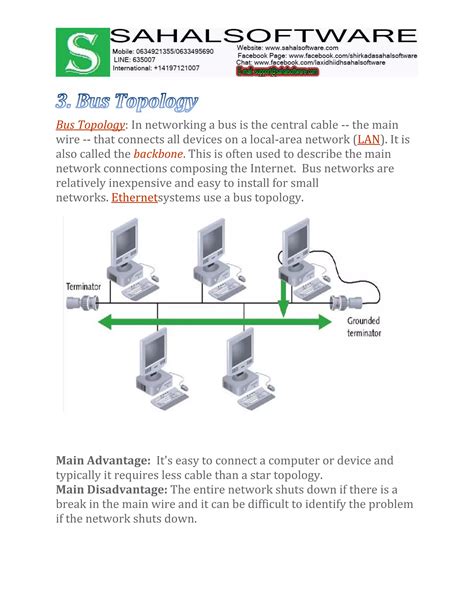 Image result for Types of Communication Network According to Basic Computer Science