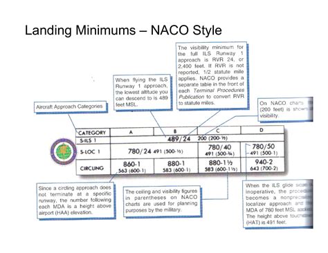 Image result for Approach Plates Explained