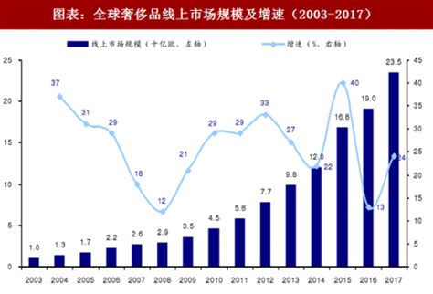 2023上半年广东夜间文旅消费支出占比达61.62% -新旅界