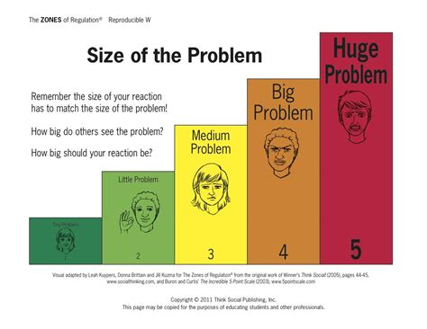 Zones of Regulation - Mrs. Cox's Behavior Management Tools More Zones ...
