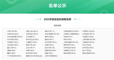 河南外国语学校2015年保送生资格名单