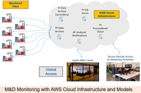 Image result for Intelligent Data System