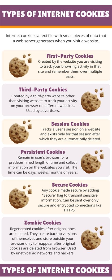 Image result for Cookies Internet