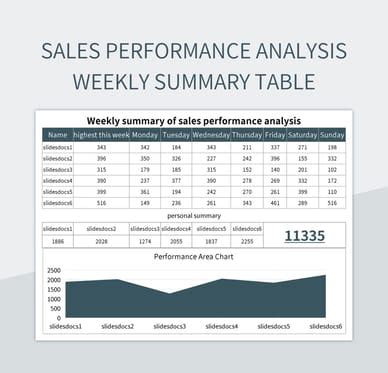 Image result for Week Commencing Performance Table Excel