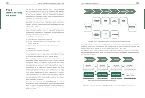Value Chain Map 的图像结果