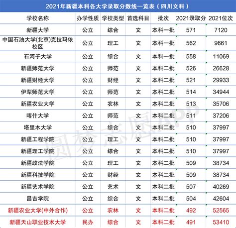 2023昆明医科大学录取分数线（含2021-2022历年）_大学生必备网