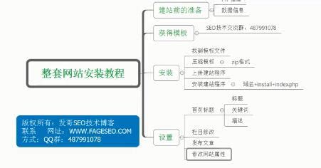 珠海SEO-网络推广-2021最新SEO外包推广解决方案-发哥SEO