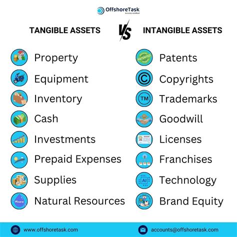 Here's a quick view on tangible assets vs intangible assets. This ...