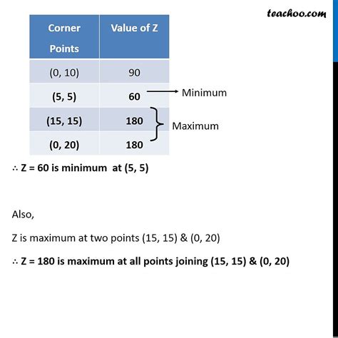 Image result for X Minimize/Maximize