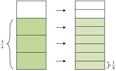 Image result for Division Fraction How Model of To