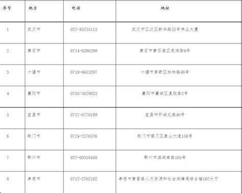 湖北省地（市、州）劳动保障监察举报投诉电话、地址 - 湖北省人民政府门户网站