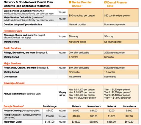 UHC Dental | Texas Health Agents
