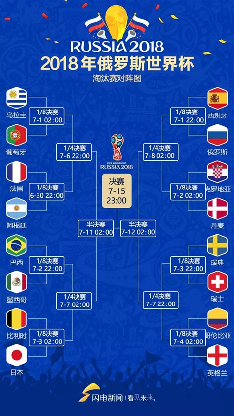 闪电视界杯丨世界杯16强对阵出炉 日本出线球迷再次争相跳河-搜狐体育