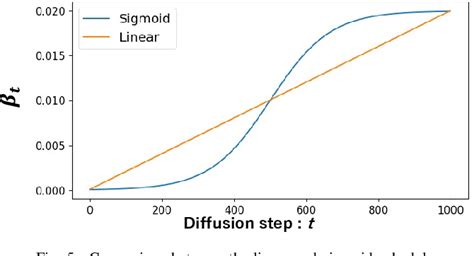 Super Resolution Diffusion Model 的图像结果