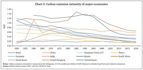 Reserve Bank of India - RBI Bulletin