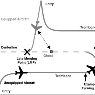 Image result for Visual Approach