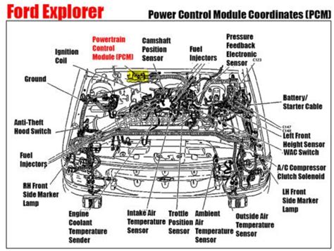 Image result for Ford Explorer Powertrain Control Module Software