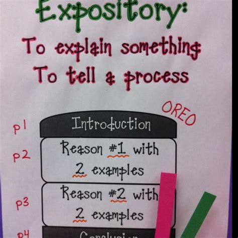 Expository Writing CSEC 的图像结果