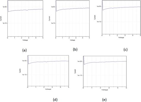 Image result for Drain Gate and Source of Si SiO2