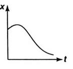 Among the four graphs shown in the figure there is only one graph for ...