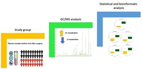 Metabolites | Special Issue : Metabolomic Analysis of Plasma