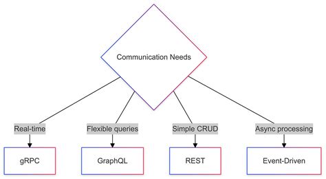 Image result for LLD Design Example