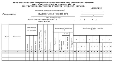 Индивидуальный план обучения в вузе: как перейти, образец учебного плана
