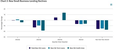 One metric for risk is off the charts, impact on real estate - Fairview ...