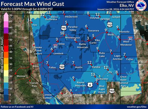 ForecastGraphics