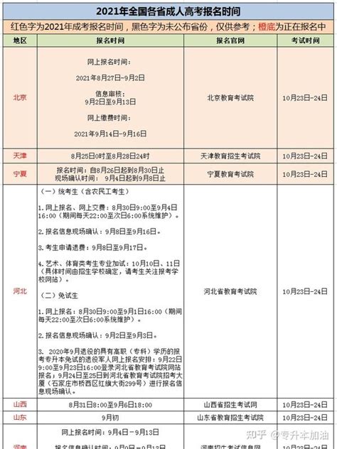 宁夏2023年下半年自考报名时间及办法（9月4日-10日）