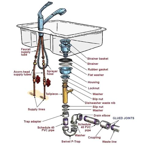 Anatomy Of Bathtub Drain at Lisa Cunningham blog