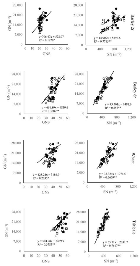 Yield Determination in Major Small Grain Crops in Response to Nitrogen ...