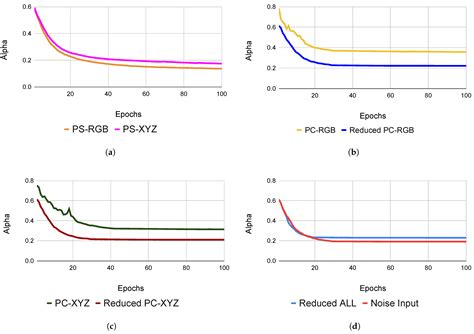 TopoResNet: A Hybrid Deep Learning Architecture and Its Application to ...