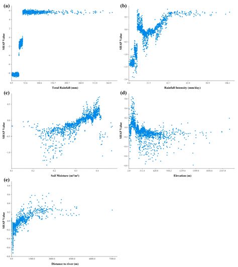 Explainable Machine Learning for Mapping Rainfall-Induced Landslide ...
