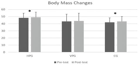 Effectiveness of Vertical versus Horizontal Plyometric Training on ...