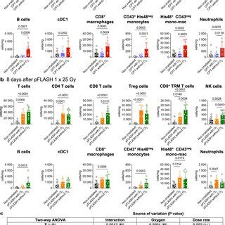 Image result for Flow Cytometry of Microglia Videotutorial