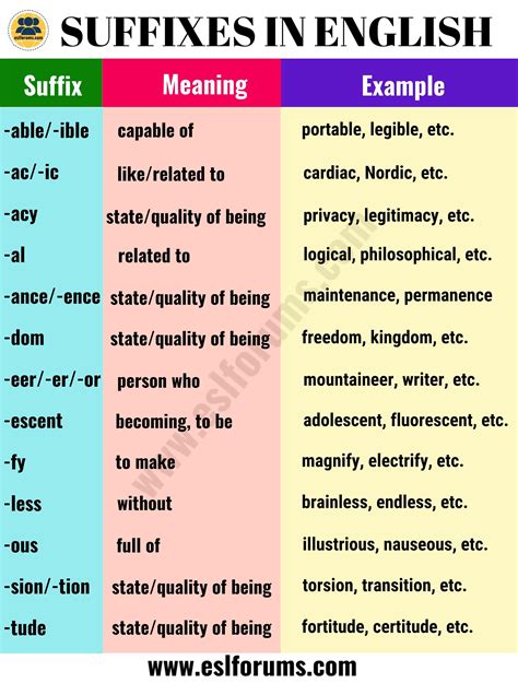 List of 30 most important suffixes in english with their meanings – Artofit