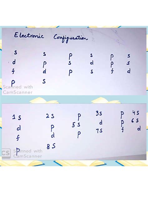 Image result for Electronic Configuration Tutorial