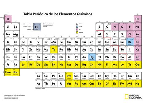 Tabla Periodica
