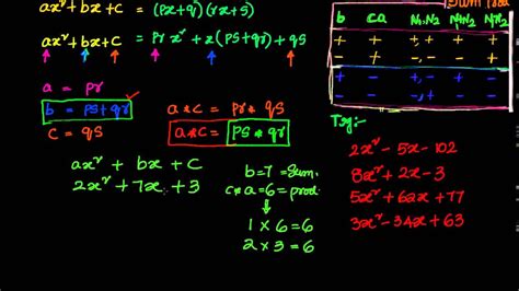 Image result for Middle Term Splitting Example