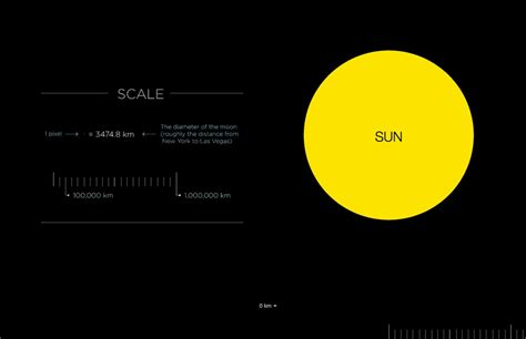 Solar System Distance Map 的图像结果