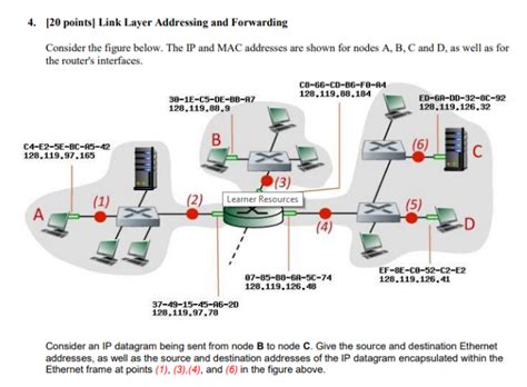Image result for Link Layer Addressing in Computer Networks