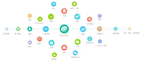 TechCrunch:中国社交网站"实际"收入超国外同行-搜狐IT